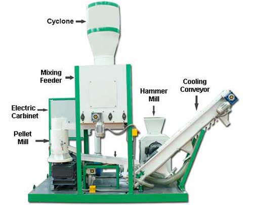 Make Your Own Wood Pellets with GEMCO Small Pellet Mill and Large Pellet  Mill from Logs / Sawdust / Wood Shaving / Industry Waste