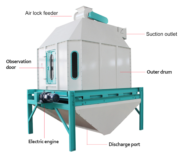 components of counterflow cooler