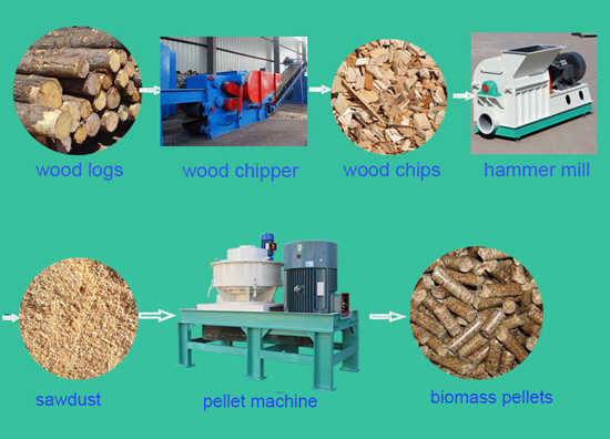 biomass pellet machine