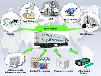 current situation and future expectations of new energy technology