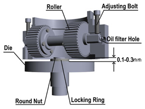 peller press roller inside