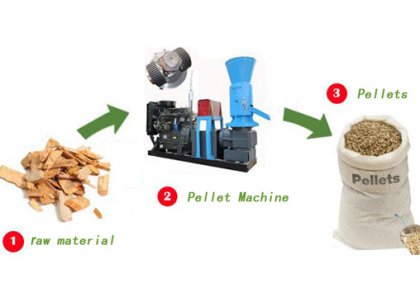 How much do you know about small wood pellet machine?