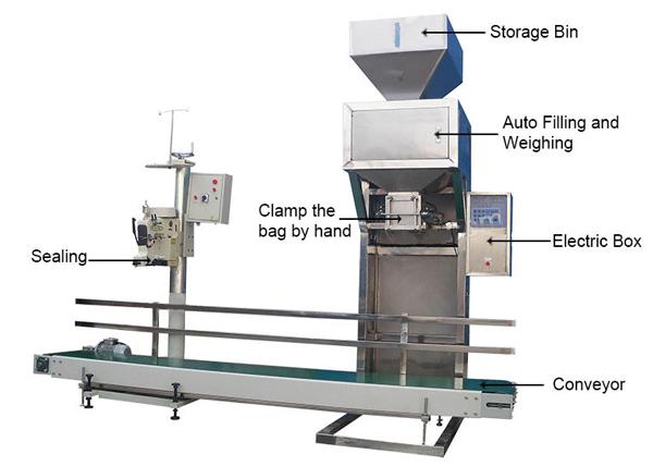 specification of pellet packing machine