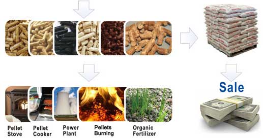 wood pellets applications